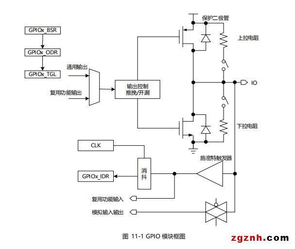 华大电子CIU32F011x3、CIU32F031x5通用输入输出