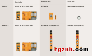 2 PR_2023：皮尔磁：挂牌上锁的替代技术来啦589