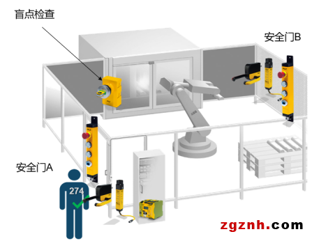 2 PR_2023：皮尔磁：挂牌上锁的替代技术来啦1186
