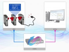 湖州水上乐园验票通道闸票务售票系统抖音团购票售票系统安装图2