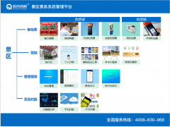 郑州水上乐园门票结算汇总分析系统智能SAAS售票扫码验票闸机安装图2