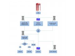 南通篮球场小程序在线预约系统智能电子二维码验票门禁全高转闸安装图3