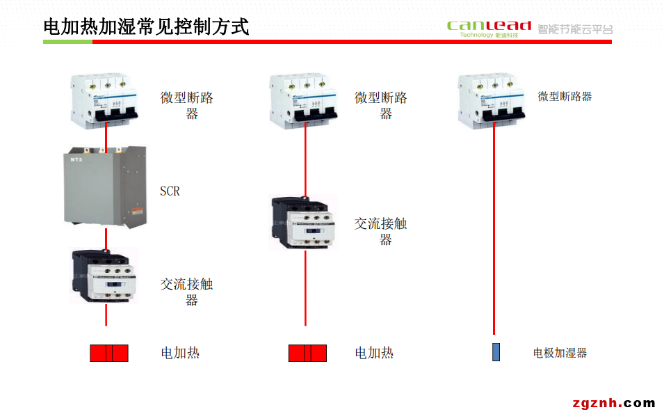 新风机组压差及加湿器控制