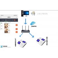 自动发放餐盘机人脸刷卡出盘机茂名厂家供应