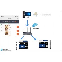 4G消费机售饭机人脸识别刷卡扫码湛江终身维护