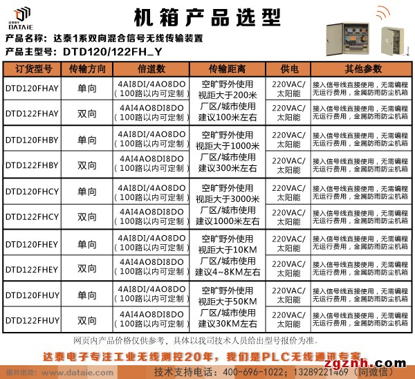 DTD122FHY选型.jpg