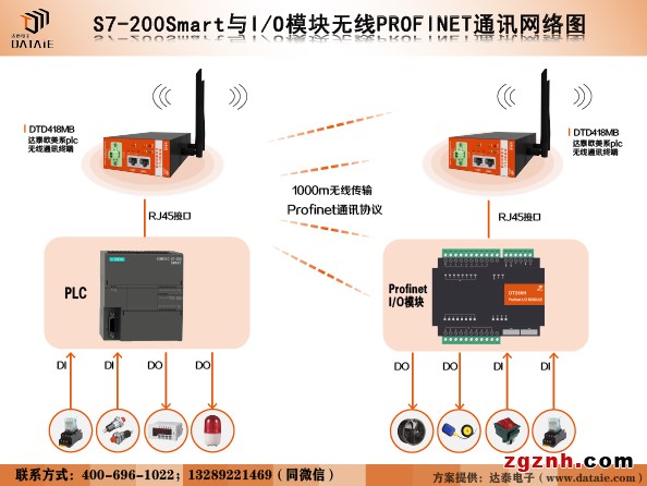 200SMT与io模块无线PN通讯xs.jpg