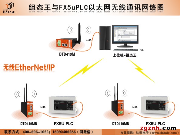 组态王与FX5U以太网无线通讯Ns.jpg