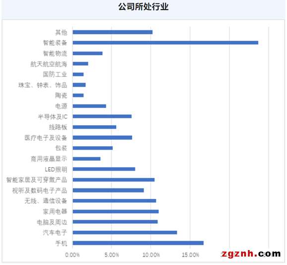 QQ截图20230719112446