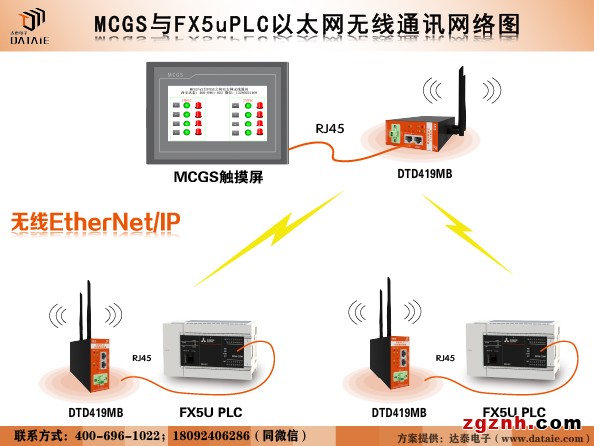 MCGS与FX5U以太网无线通讯-s.jpg