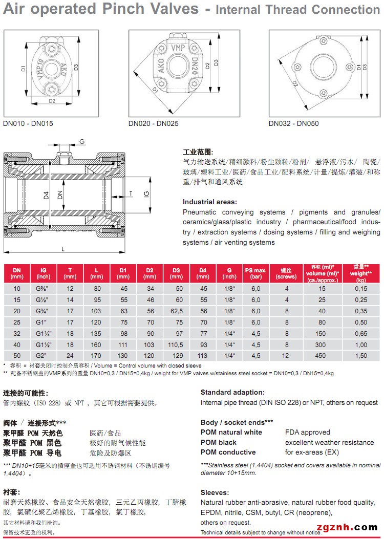 VMP气动管夹阀参数