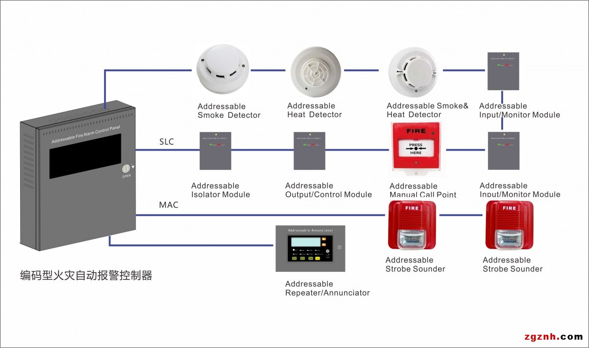 消防产品系统-编码型火灾自动报警控制系统