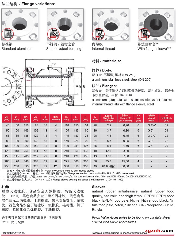 VF气动管夹阀参数表