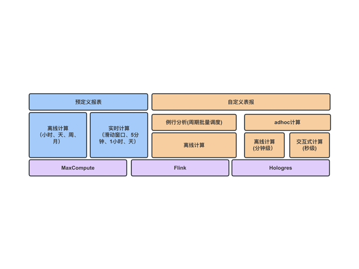 友盟+Hologres：千亿级多维分析平台建设实践