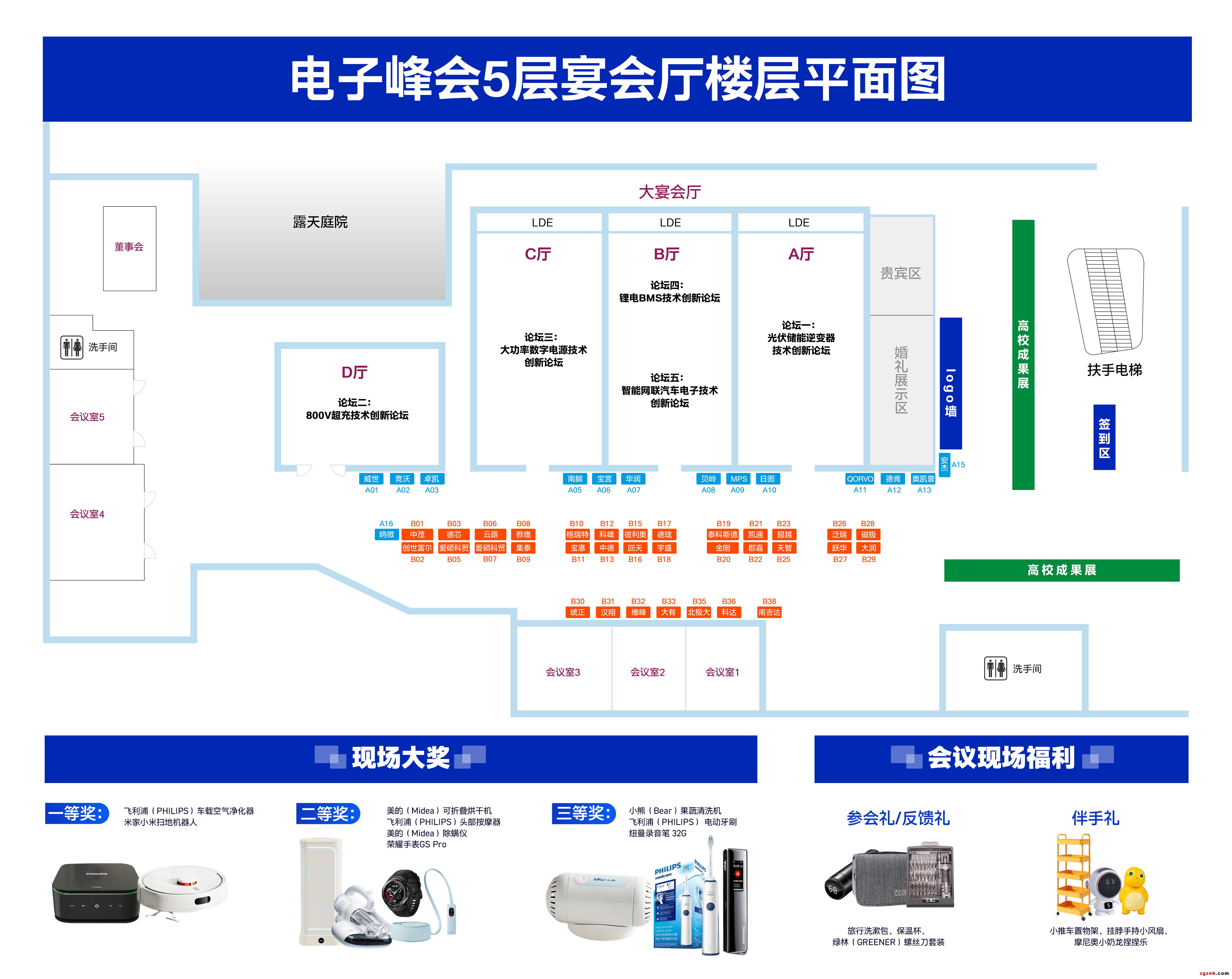 电子峰会参会指南，请查收！