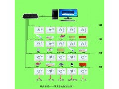 智能离线语音手机远程控制智能家居温控器图5