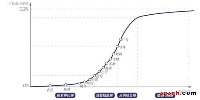 大模型时代：内容产业智变新浪潮  第2张