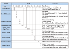 YM-S803 LED Digital Display Controller / Bar Graph Display Controller / Intelligent Instrument图2