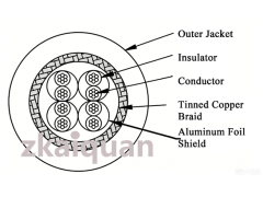 Cat6A Industrial High-flex Cable图3