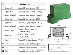 SH Series: ADC differential signal isolation amplifier IC图2